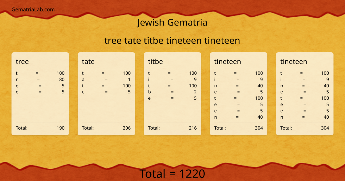 tree tate titbe tineteen tineteen in jewish Gematria